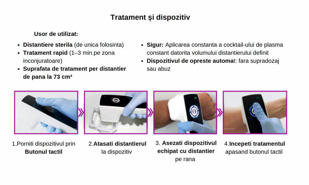 ulcer varicos, picior diabetic, eczeme, eczema, arsuri, chirurgie diabet, infectii nozocomiale, plaga deschisa, plaga,  cicatrici, basici, taieturi, fractura, ulcer